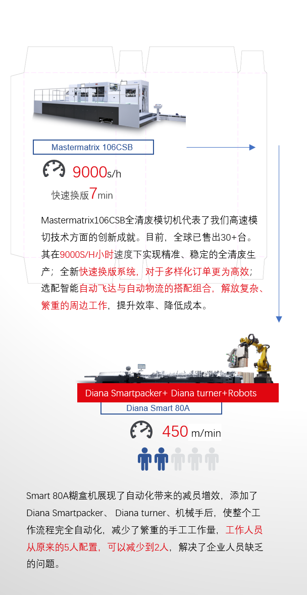 8年蓄势创新能量，新葡的京集团350vip8888Drupa展机揭秘